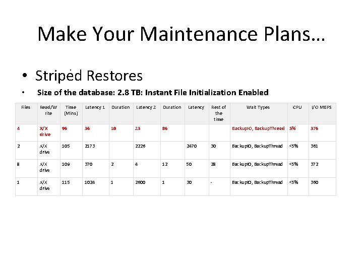 Make Your Maintenance Plans…. • Striped Restores • Files Size of the database: 2.