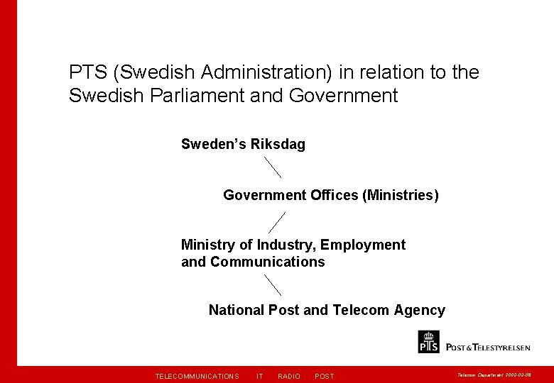 PTS (Swedish Administration) in relation to the Swedish Parliament and Government Sweden’s Riksdag Government