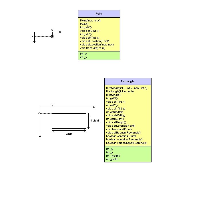 Point(int x, int y) Point() int get. X() void set. X(int x) int get.