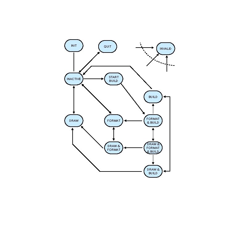 INIT INACTIVE QUIT INVALID START BUILD DRAW FORMAT & BUILD DRAW & BUILD 