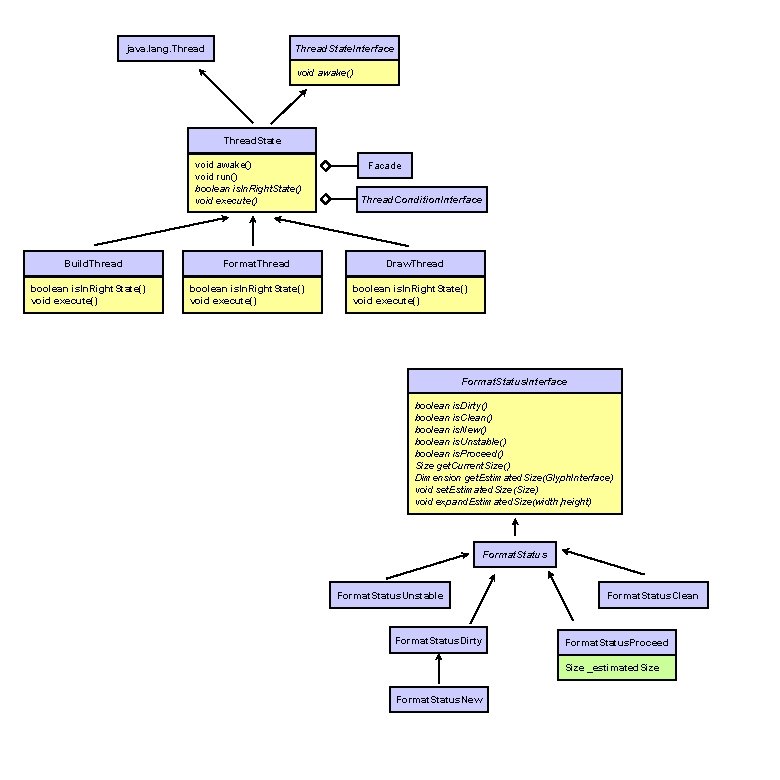 java. lang. Thread. State. Interface void awake() Thread. State void awake() void run() boolean