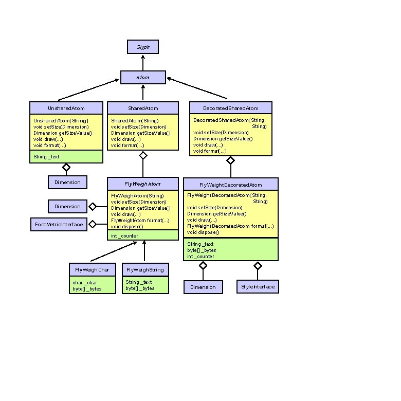Glyph Atom Unshared. Atom(String) void set. Size(Dimension) Dimension get. Size. Value() void draw(. .