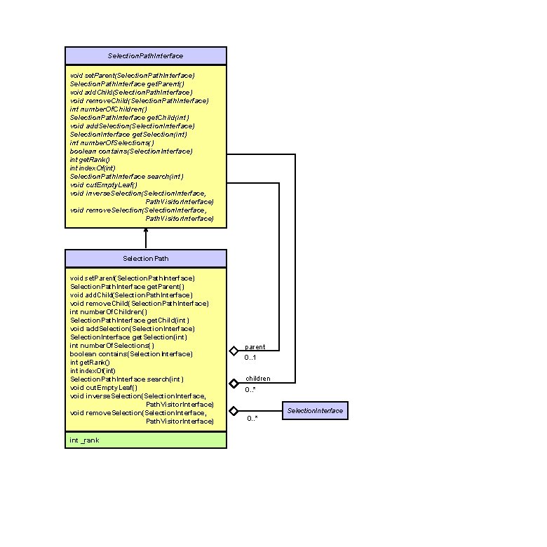 Selection. Path. Interface void set. Parent(Selection. Path. Interface) Selection. Path. Interface get. Parent() void