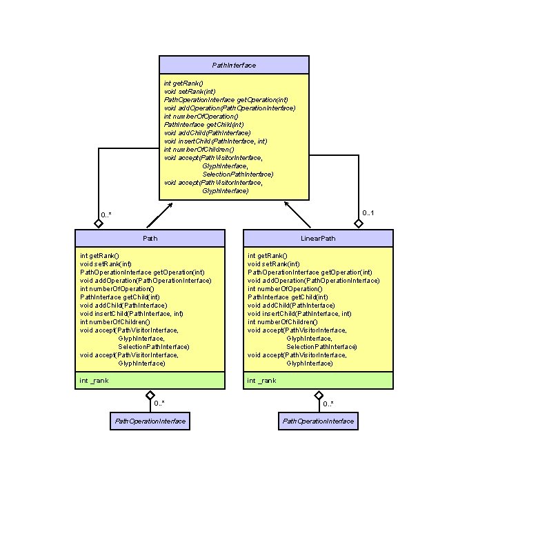 Path. Interface int get. Rank() void set. Rank(int) Path. Operation. Interface get. Operation(int) void