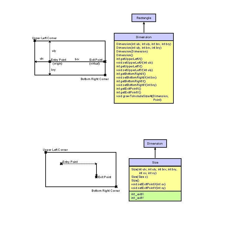 Rectangle Dimension Upper Left Corner uly ulx Entry Point (origin) brx Exit Point (virtual)