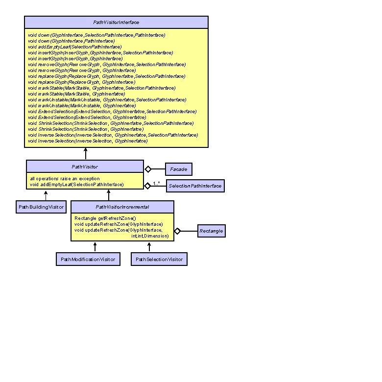 Path. Visitor. Interface void down(Glyph. Interface, Selection. Path. Interface, Path. Interface) void down(Glyph. Interface,