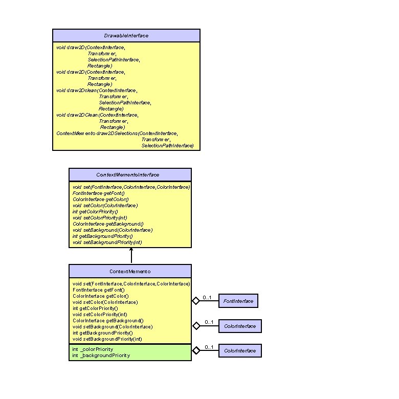 Drawable. Interface void draw 2 D(Context. Interface, Transformer, Selection. Path. Interface, Rectangle) void draw