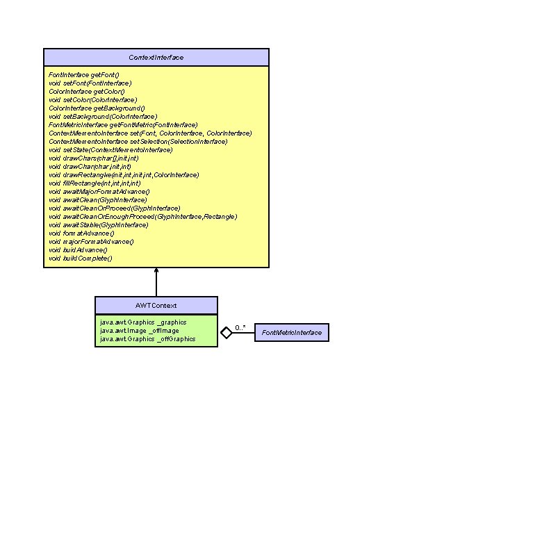 Context. Interface Font. Interface get. Font() void set. Font(Font. Interface) Color. Interface get. Color()