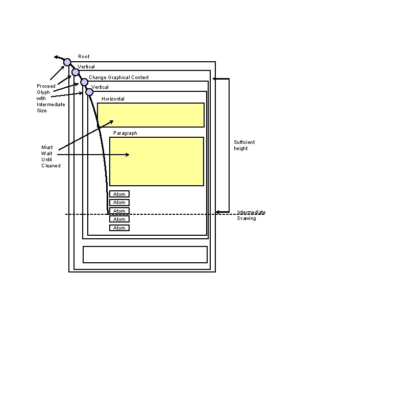 Root Vertical Change Graphical Context Proceed Glyph with Intermediate Size Vertical Horizontal Paragraph Sufficient