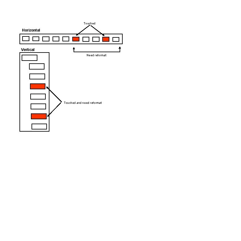 Touched Horizontal Vertical Need reformat Touched and need reformat 