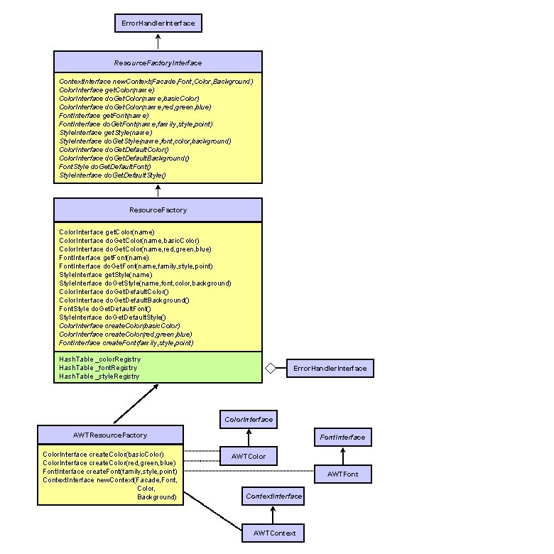 Error. Handler. Interface Resource. Factory. Interface Context. Interface new. Context(Facade, Font, Color, Background) Color.