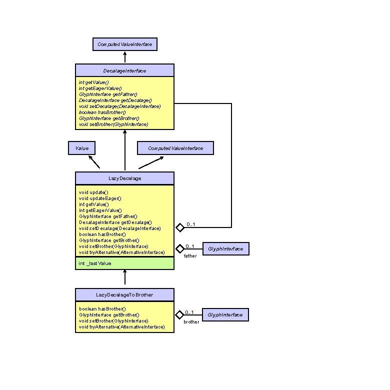 Computed. Value. Interface Decalage. Interface int get. Value() int get. Eager. Value() Glyph. Interface