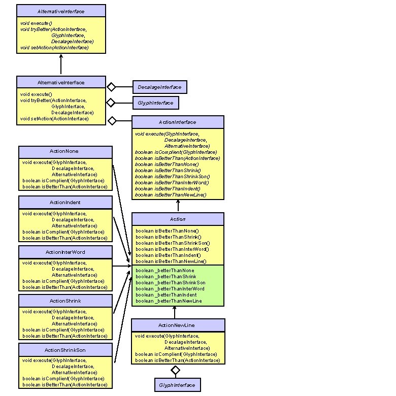 Alternative. Interface void execute() void try. Better(Action. Interface, Glyph. Interface, Decalage. Interface) void set.