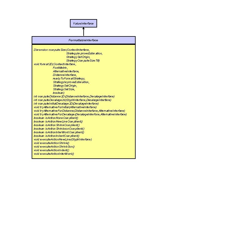 Value. Interface Formattable. Interface Dimension compute. Size(Context. Interface, Strategy. Improve. Estimation, Strategy. Set. Origin,