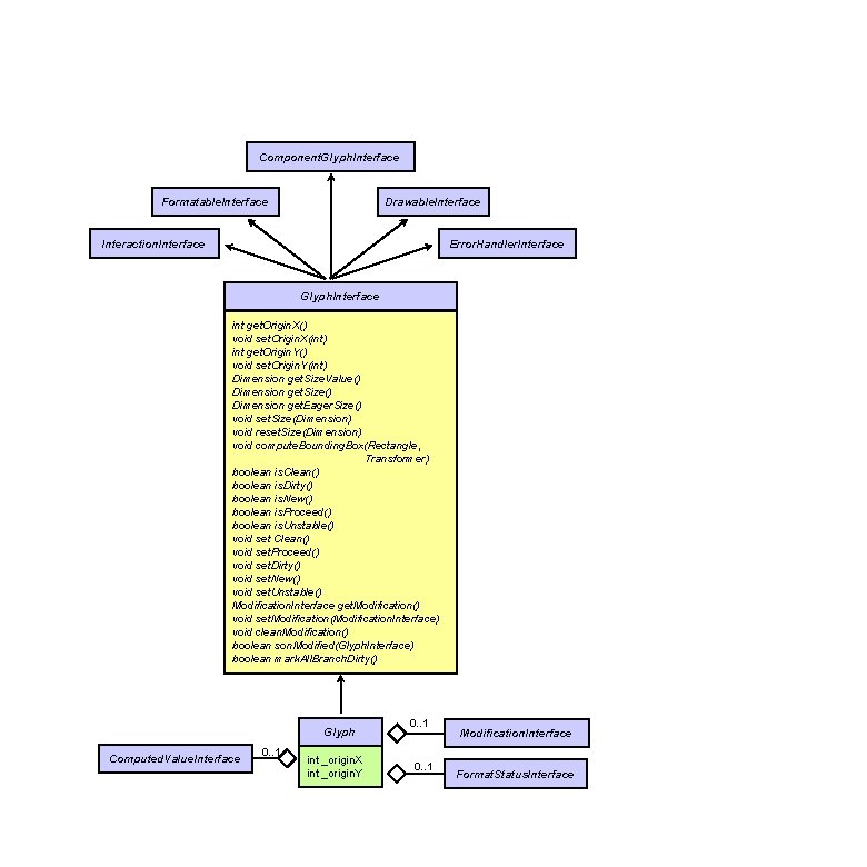 Component. Glyph. Interface Formatable. Interface Drawable. Interface Interaction. Interface Error. Handler. Interface Glyph. Interface