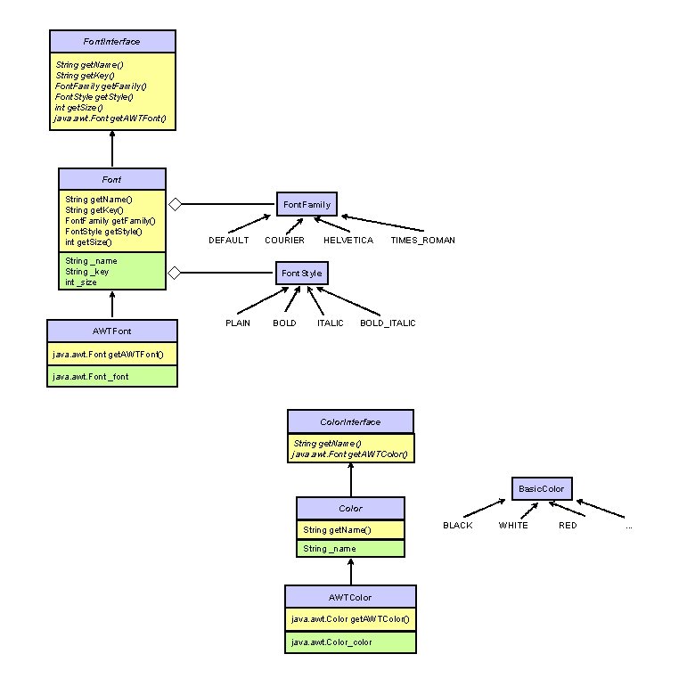 Font. Interface String get. Name() String get. Key() Font. Family get. Family() Font. Style