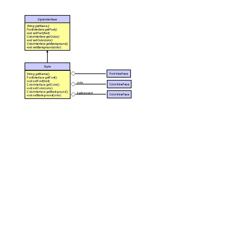 Style. Interface String get. Name() Font. Interface get. Font() void set. Font(font) Color. Interface