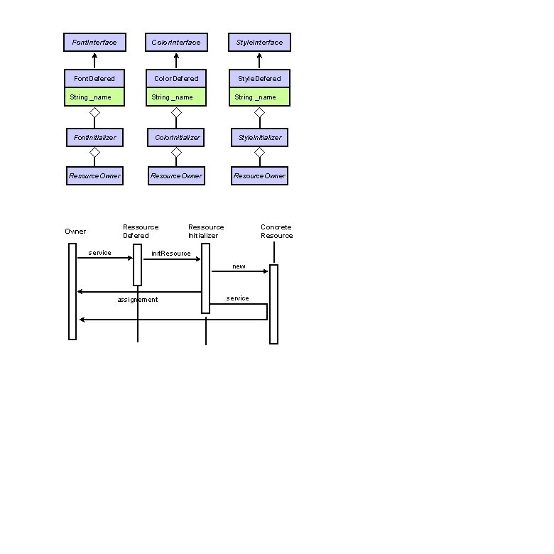Font. Interface Color. Interface Style. Interface Font. Defered Color. Defered Style. Defered String _name