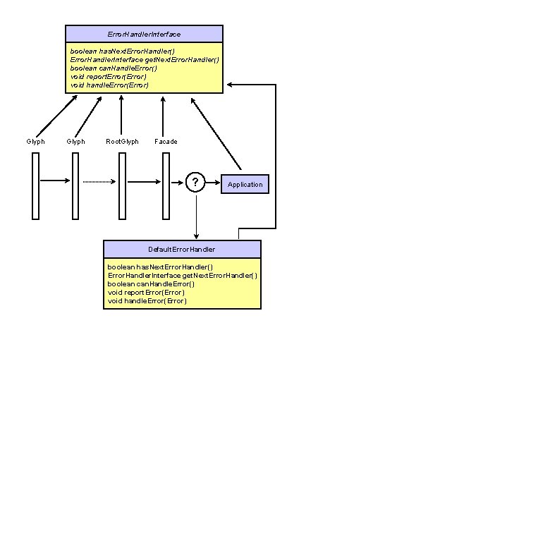 Error. Handler. Interface boolean has. Next. Error. Handler() Error. Handler. Interface get. Next. Error.