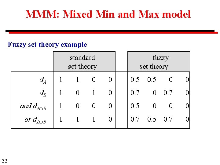 MMM: Mixed Min and Max model Fuzzy set theory example standard set theory 32