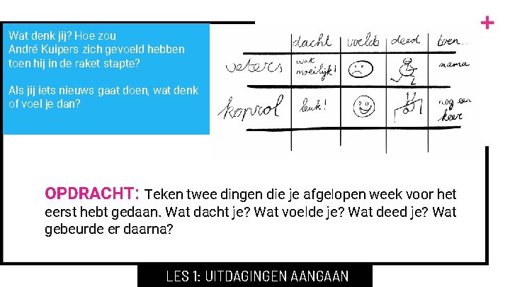 Wat denk jij? Hoe zou André Kuipers zich gevoeld hebben toen hij in de