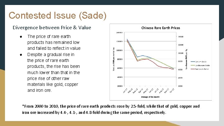 Contested Issue (Sade) Divergence between Price & Value ● ● The price of rare