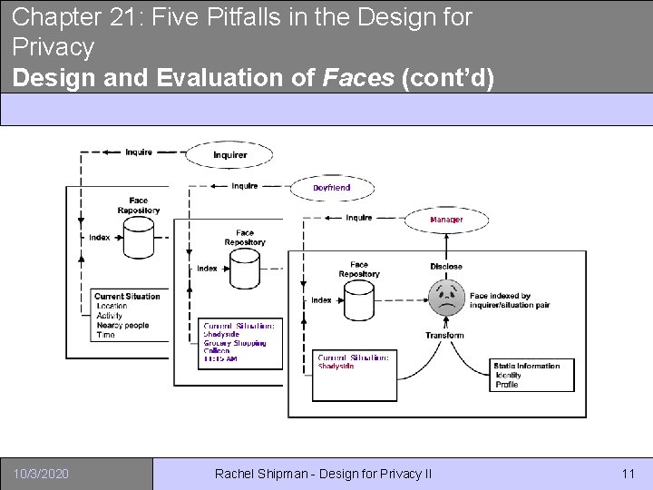Chapter 21: Five Pitfalls in the Design for Privacy Design and Evaluation of Faces