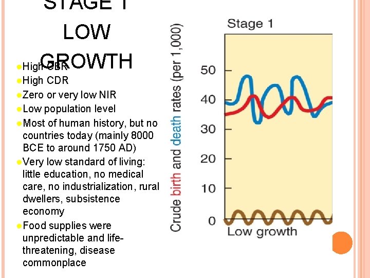 STAGE 1 LOW ● High. GROWTH CBR ● High CDR ● Zero or very