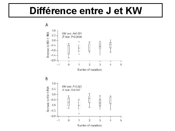 Différence entre J et KW Différence entre J et KW