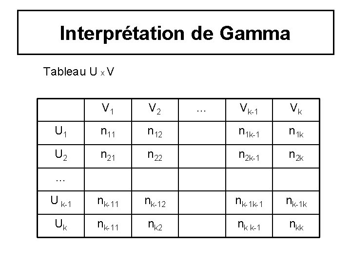 Interprétation de Gamma Tableau U x V V 1 V 2 U 1 n Interprétation de Gamma Tableau U x V V 1 V 2 U 1 n