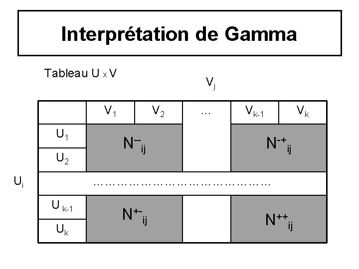 Interprétation de Gamma Tableau U x V Vj V 1 U 2 Ui V Interprétation de Gamma Tableau U x V Vj V 1 U 2 Ui V