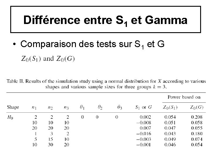 Différence entre S 1 et Gamma • Comparaison des tests sur S 1 et Différence entre S 1 et Gamma • Comparaison des tests sur S 1 et