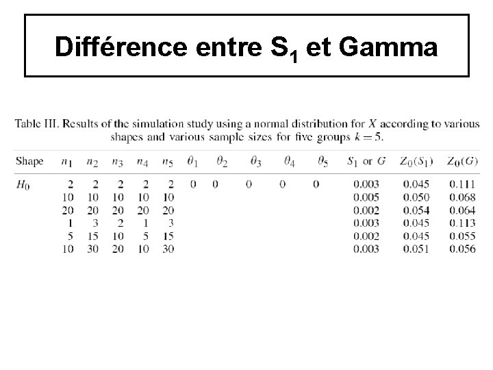 Différence entre S 1 et Gamma Différence entre S 1 et Gamma