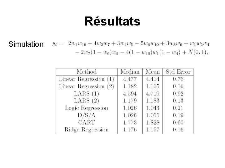 Résultats Simulation Résultats Simulation