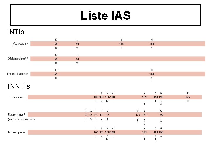 Liste IAS INTIs INNTIs Liste IAS INTIs INNTIs