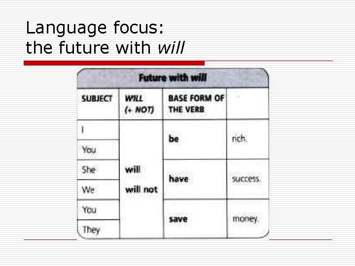 Language focus: the future with will 