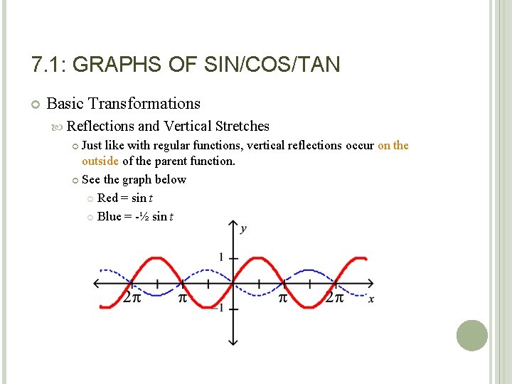 7. 1: GRAPHS OF SIN/COS/TAN Basic Transformations Reflections and Vertical Stretches Just like with