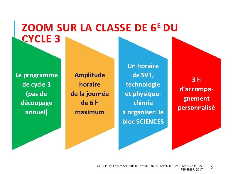 ZOOM SUR LA CLASSE DE 6 E DU CYCLE 3 Le programme de cycle