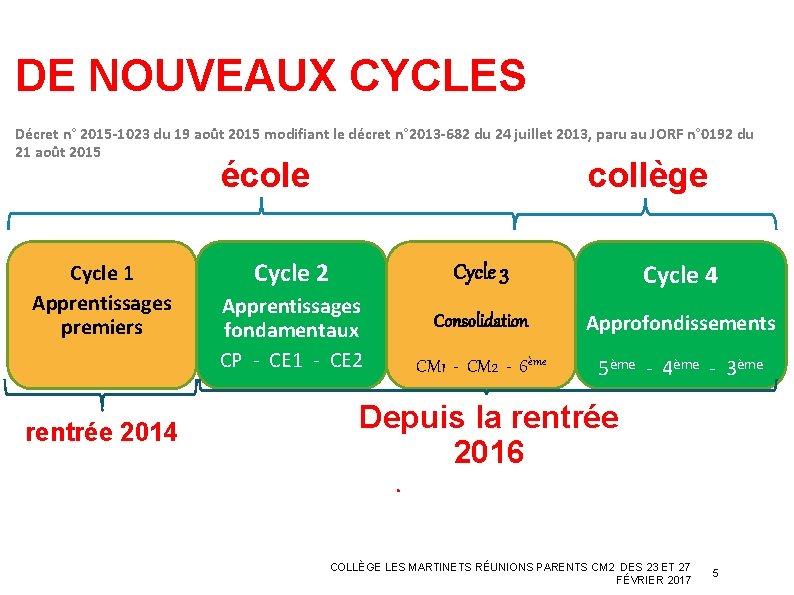 2016 : LES NOUVEAUX CYCLES DE NOUVEAUX CYCLES Décret n° 2015 -1023 du 19
