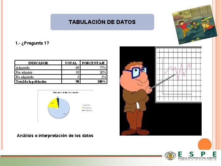 TABULACIÓN DE DATOS 1. - ¿Pregunta 1? INDICADOR Adquirido Por adquirir No adquirido Total