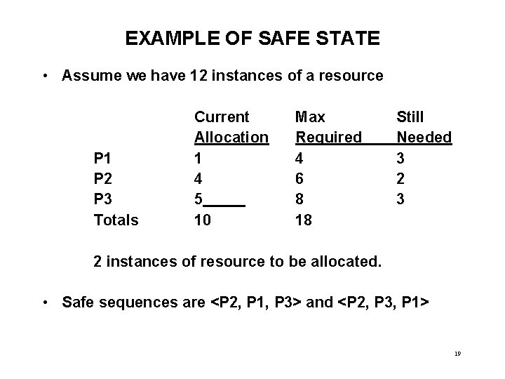 EXAMPLE OF SAFE STATE • Assume we have 12 instances of a resource P