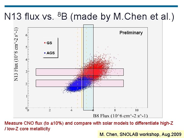 Neutrino Champagne Oct 19 09 Future Solar Neutrino