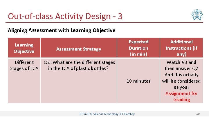 Out-of-class Activity Design - 3 Aligning Assessment with Learning Objective Assessment Strategy Different Stages