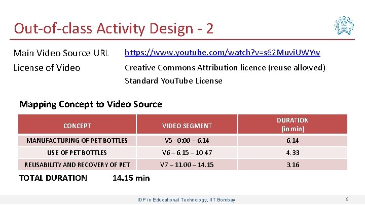 Out-of-class Activity Design - 2 Main Video Source URL License of Video https: //www.