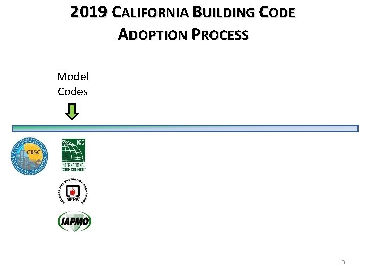 2019 CALIFORNIA BUILDING CODE ADOPTION PROCESS Model Codes 3 