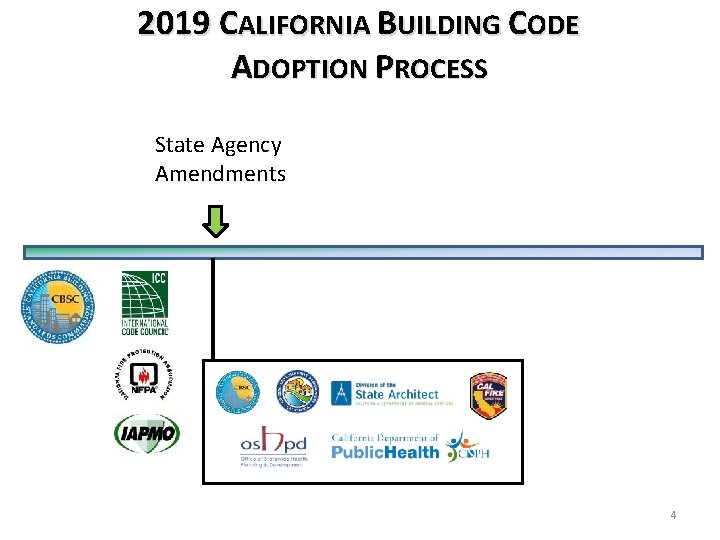 2019 CALIFORNIA BUILDING CODE ADOPTION PROCESS State Agency Amendments 4 