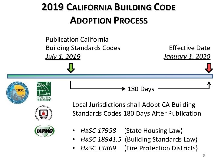 2019 CALIFORNIA BUILDING CODE ADOPTION PROCESS Publication California Building Standards Codes July 1, 2019