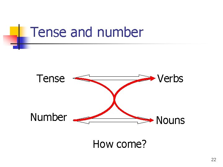 Tense and number Tense Verbs Number Nouns How come? 22 