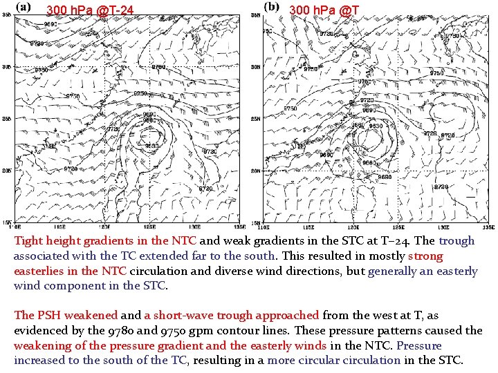 300 h. Pa @T-24 300 h. Pa @T Tight height gradients in the NTC
