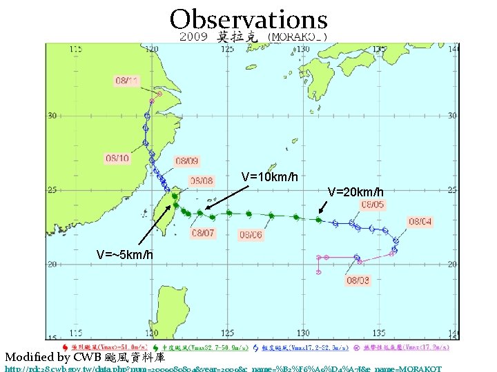 Observations V=10 km/h V=20 km/h V=~5 km/h Modified by CWB 颱風資料庫 